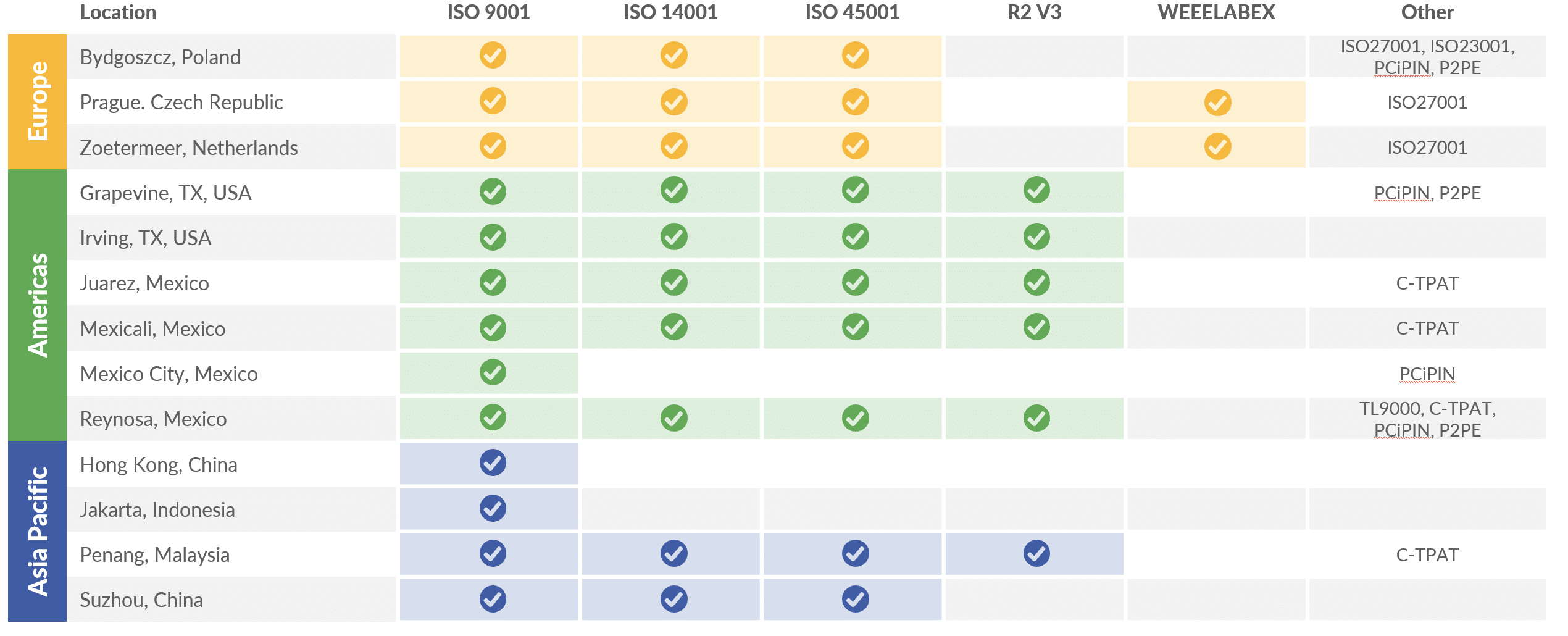 Reconext Site Certifications as of 10/31/2023